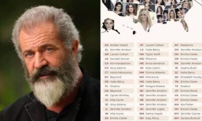 Mel Gibson Has Finally RELEASED the List of Hollywood Pedophiles and Human Traffickers—Including Epstein’s and Diddy’s! You Won’t Believe Which Top Stars, Including Your Favorite Celebrities, Are on It…